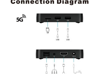 TV BOX S8 Android 11 TV Box Amlogic S905w2 2GB/16GB Dual Wifi 2.4G/5G +Filme+Youtube+IPTV Бесплатно foto 7