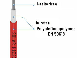 Cablu solar 1 x 4 mm, 1 x 6 mm protectie UV foto 4