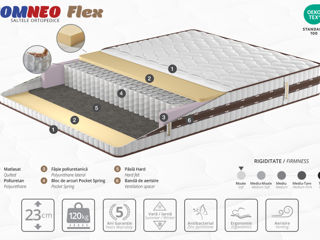Saltele cu arcuri Pocket/ Somneo Flex - cumpara acum !!! foto 3