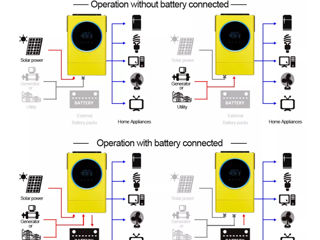 Гибридный солнечный инвертор Q-Power Axpert VM IV 5600 (5.6KW 48V) foto 6