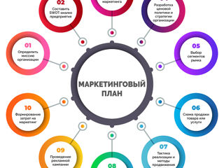 Предлагаю услуги Маркетолога, ведение страниц в соцсетях, публикация объявлений на досках объявлений foto 9