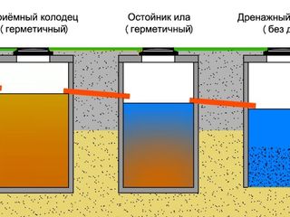 Копаем траншей для канализации и водопровода foto 8