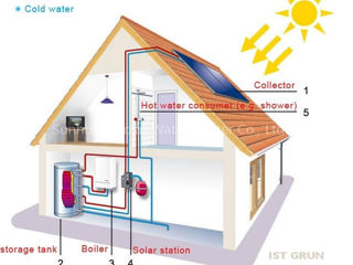 Colectoare solare cu Aport la încălzire + Apă caldă menajeră în serpetină inox.Солнечные коллекторы foto 6