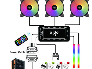Case Fan Set x5 RGB Aigo AR12PRO 120mm 4pin with PWM foto 10