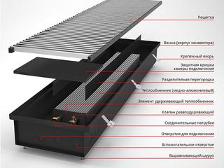 Конвекторы внутрипольные и напольные foto 2