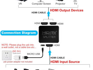 Разветвитель HDMI 4K для двух мониторов foto 3