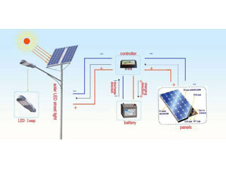 Panouri solare de dimensiuni mici, controlere de încărcare și baterii foto 3