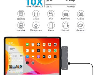 USB C Hub  PowerExpand Direct 7-in-1 Adapter foto 4