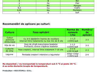 Biohumus-II+ Fosfor   Biohumus-II+ Bor   Biohumus-II+ Zinc   Biohumus-II+ Kalii   Biohumus-II+Calciu foto 7