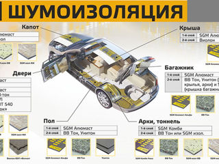Шумоизоляция и виброизоляция ,термоизоляция, звукоизоляция, термозвукоизоляция. foto 9