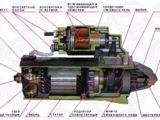 Ремонт генераторов стартеров и запчасти к ним. Диагностика - бесплатно. foto 2