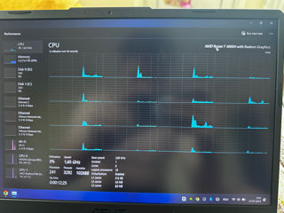 Asus TUF Gaming A15 foto 6