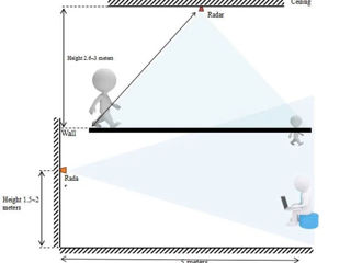 Zigbee Датчик присутствия, Hi-Link HLK-LD2410B foto 6