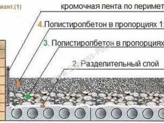 Гранулы крошка пенопласта шарики гранулы , утеплитель чердак. crosca granule foto 6