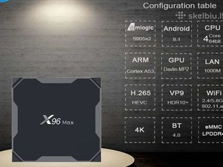 Новая модель TVBox X96Max на новом процессоре Amlogic S905X2  2Gram/16Rom-Телевидение без Абонплаты foto 8