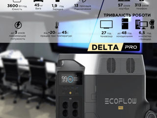 Портативная зарядная станция EcoFlow Delta Pro 3,6кВч - Самая мощная в мире!!! foto 16