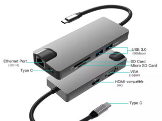 Hub Usb Type С+RG45  ,HUB USB 2.0+ RG-45 foto 7