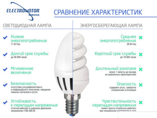 Becuri LED  Светодиодные лампы foto 7