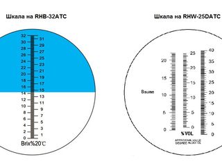 Рефрактометр - Определитель сахара в винограде, фруктах, алкоголя в вине... foto 8