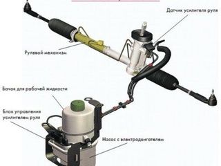 Рулевые рейки в наличии..разборка - opel- reno - volvo - toyota - ford - bmw foto 2