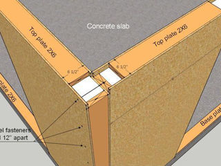 Sip panel / Сип панель foto 9