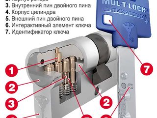 Cilindri / цилиндры mul-t-lock interactive+ securizate foto 2