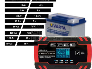 Зарядное устройство с функцией защиты и восстановления аккумуляторов автомобиля !!! foto 7