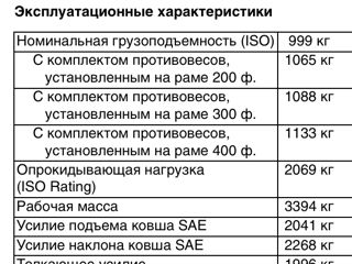 Мини-погрузчик Bobcat S220  фото 4