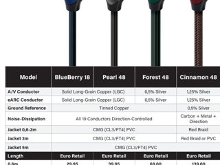 (Hi-Fi) Hdmi 8K-10K AudioQuest кабеля USA! foto 9