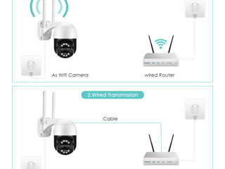 Ip camera PTZ 4MP/8MP wi-fi, zoom 8x, icsee foto 6