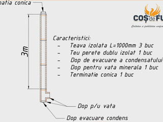 Cos de fum din inox izolat, sistem la cheie / Дымоход из нержавеющей стали, система под ключ foto 10