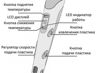 Сделай подарок своему ребенку- купи 3Д ручку! Дарите яркие эмоции! foto 10