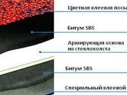 Продается качественный гибкий гонт Icopal для надежной кровли foto 2