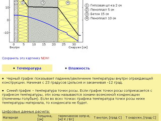 Продаём несъёмную опалубка из пенополистирола, блоки термодом foto 7