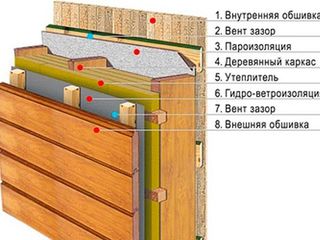 Каркасный деревянный дом , casa cu structura din lemn foto 7