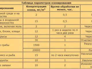 Генератор озона 60г/час-таймер дезинфекция озонатора generator ozon foto 8