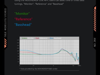 căștii/наушники Moondrop Space Travel TWS foto 4