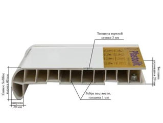Подоконник Plastolit, с покрытием Elesgo! Лучший в Молдове! foto 6