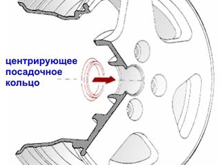 Центровочные кольца для колесных дисков foto 2