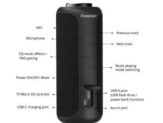 Колонка Tronsmart element T6 Plus UPGRADED BLACK (40W, 6600mAh, NFC, USB Type-C, AUX, MicroSD) foto 4