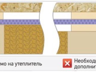 Пленки кровельные / Мембраны дифузионные Docke (Дёке) foto 7