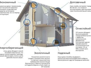 Экологичный дом: комфортная жизнь в гармонии с природой foto 4