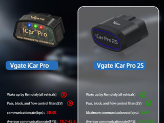 Vgate iCar Pro 2S Bluetooth 5.2 , V2.3, Android, iOS iPhone foto 7