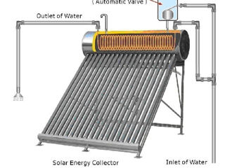 Солнечные водонагреватели , panou solar pentru apa . 100 litr 6600 lei. 200 litr- 9200 lei foto 5