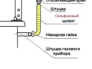 Ремонт. Газовых плит. Электро плит. foto 2