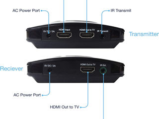 Комплект для беспроводного HD-видео 2-го поколения Actiontec My Wireless TV WiFi/HDMI (MWTV2KIT01) foto 2