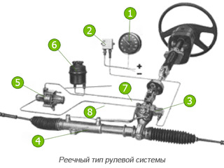 Диагностика и ремонт рулевого управления foto 2