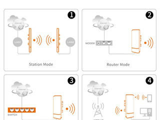 Wi-Fi на более 500 метров Comfast на 2.4GHz и 5.8GHz foto 10