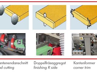 Кромкооблицовочный станок с предварительной фрезеровкой holzmann kam 215all foto 5