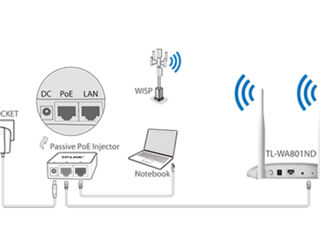 TP-Link PoE адаптер !!! TP Link PoE injector foto 3